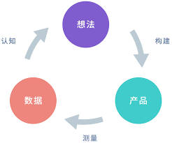 广东外贸开局精良 举世筑设才华牢固