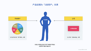 磋议生一年级，引诱念换主意应该何如办。